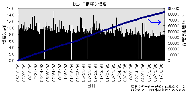 ���s�����ƔR��̌o���ω��̃O���t