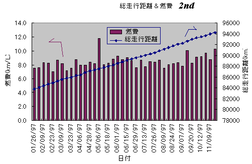 ���s�����ƔR��̌o���ω��̃O���t ���̂Q